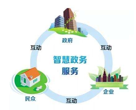服务型政府建设培训